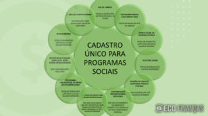 Os benefícios do Cadastro Único para programas sociais