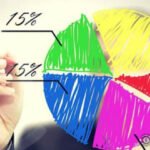 Diversificação de investimentos: a base para uma carteira sólida e equilibrada